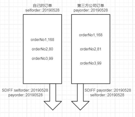 set订单对账的功能